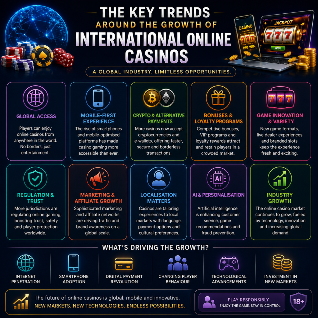 growth of international online casinos - trends
